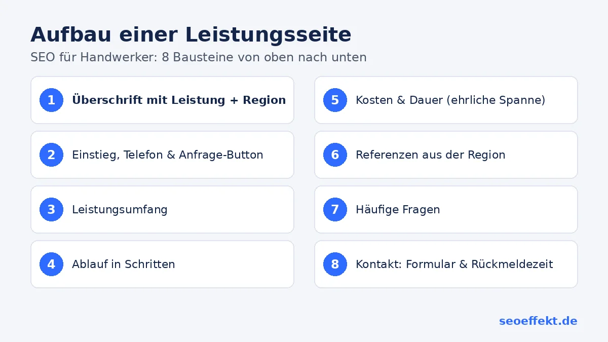 SEO für Handwerker: Aufbau einer Leistungsseite in 8 Bausteinen